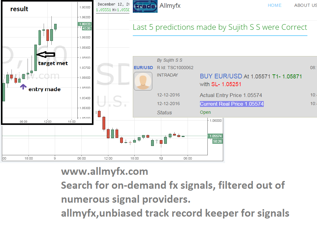 Gold trading signals provider