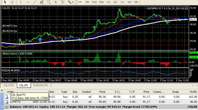Trading system crude oil