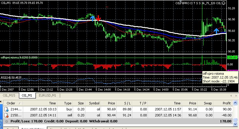 Trading system crude oil