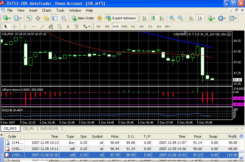 Oil trading business system