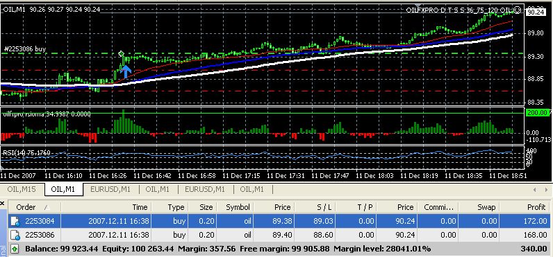 Oil trading business system
