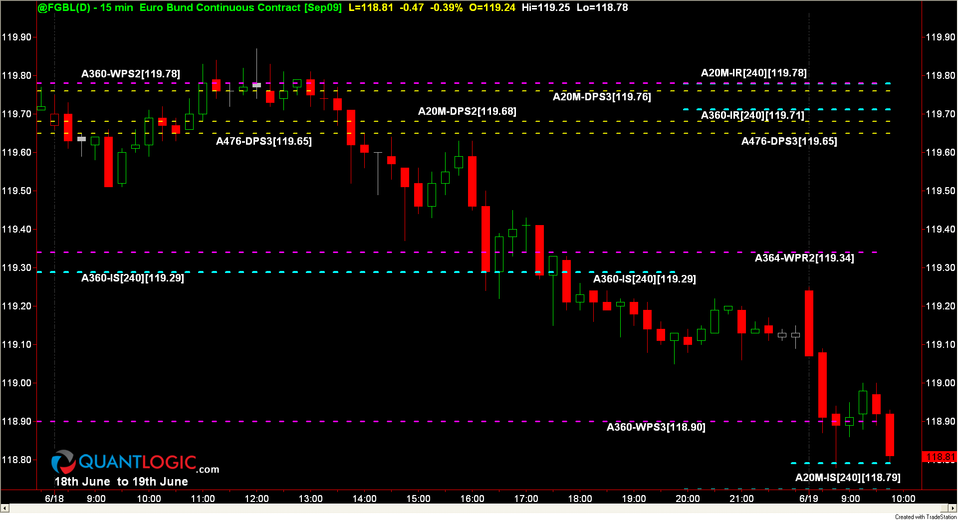 Milan gold and forex pvt ltd