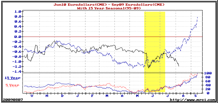 spread trades futures