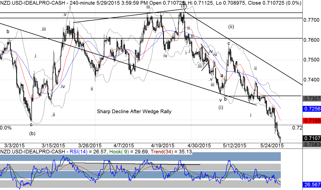 Forex daily elliott wave analysis