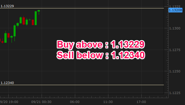 Daily forex signal