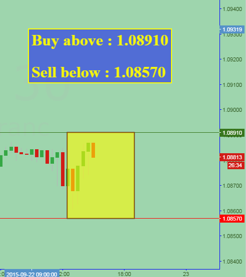 Free forex trading buy sell signals