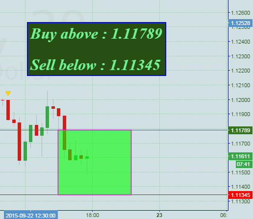 Free forex trading buy sell signals