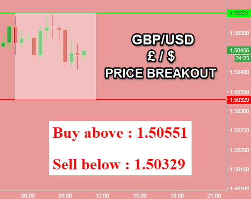 Free forex trading buy sell signals