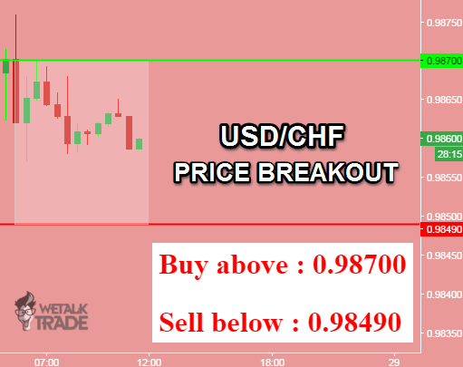 Daily forex signal update
