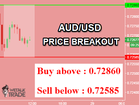 Daily forex buy sell signals