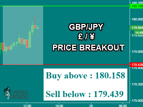 Gbp forex signals