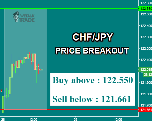 Free forex trading buy sell signals