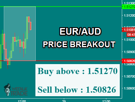 Free daily trading signals forex