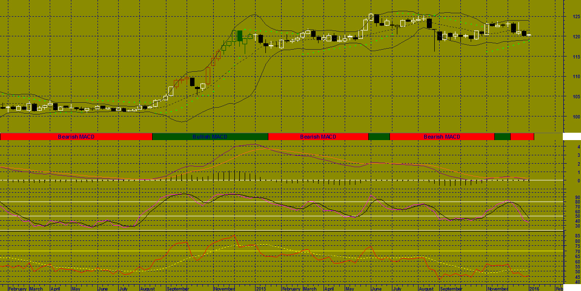Joe ross bollinger bands
