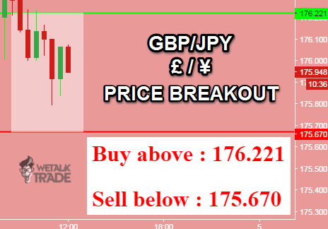 Daily trading signals