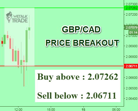 Daily forex signals uk