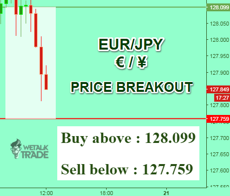 Daily trading signals