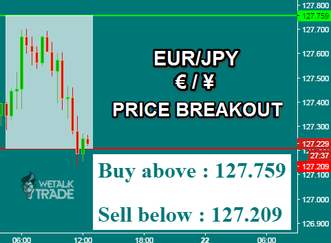 Daily forex buy sell signals