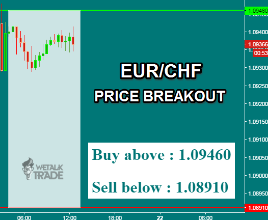Daily forex buy sell signals