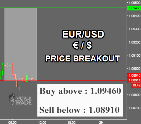 Forex 121