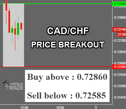 Daily forex buy sell signals