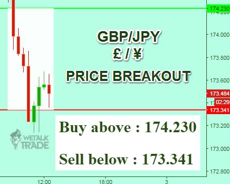 Daily forex buy sell signals