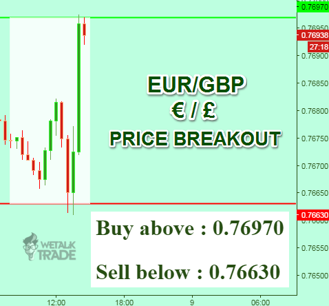 Daily free forex trade signals