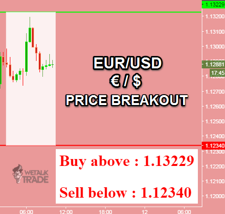 Daily forex buy sell signals