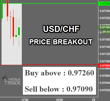 Daily forex buy sell signals