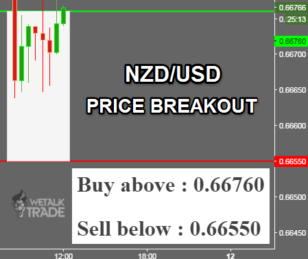 Daily forex buy sell signals