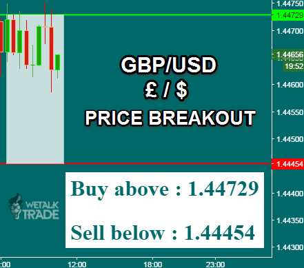 Daily forex buy sell signals