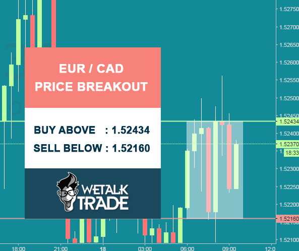 Forex buy sell trading signals