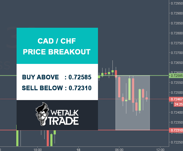 Faunus analytics trading signals review