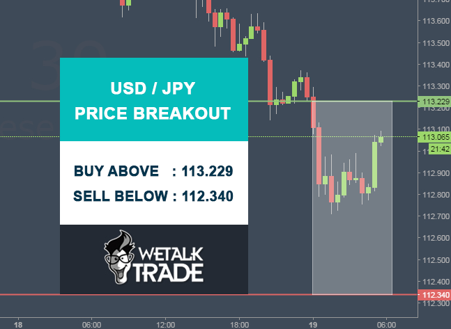 Indonesia forex daily signal analysis