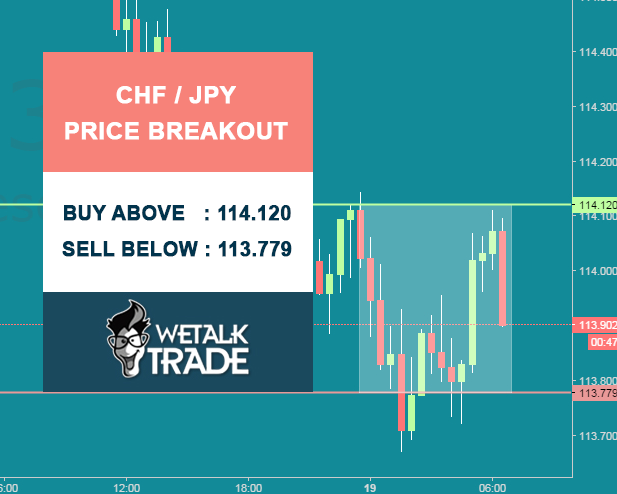 Free daily trading signals forex
