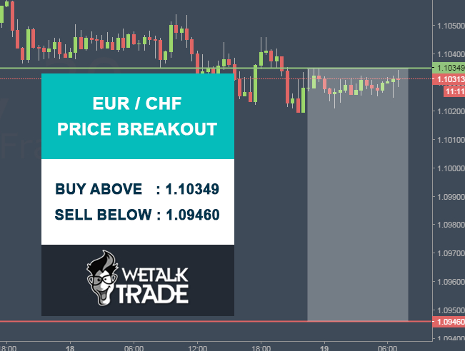Daily forex buy sell signals