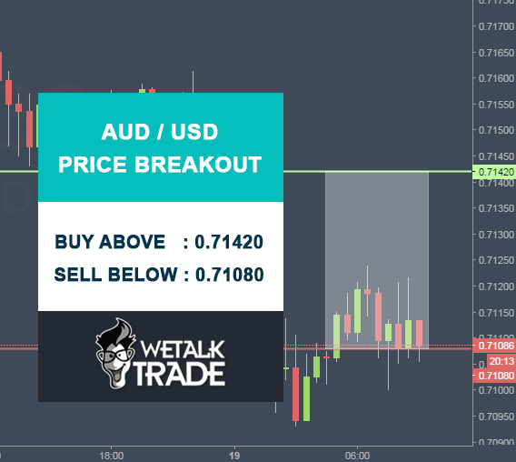 Daily forex buy sell signals