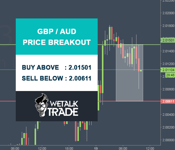 Free forex signal and daily analysis