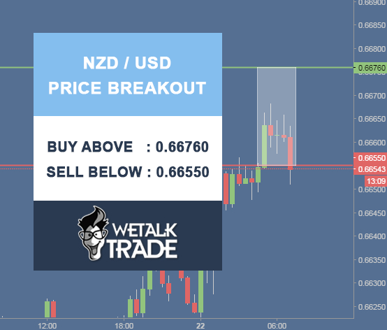 Win trading signals