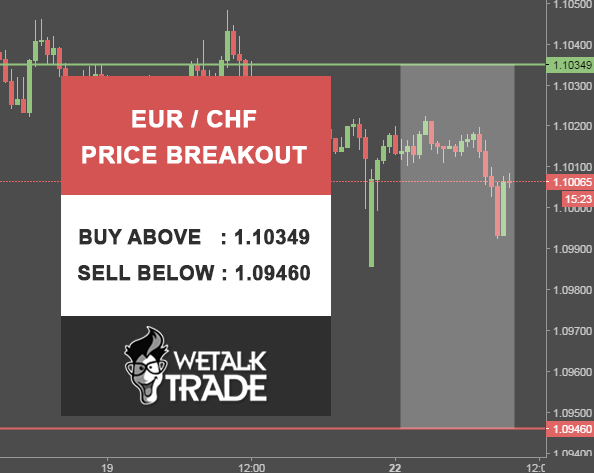 Free daily trading signals forex