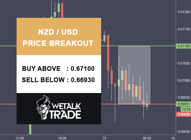 Daily forex buy sell signals