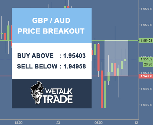 Daily forex buy sell signals