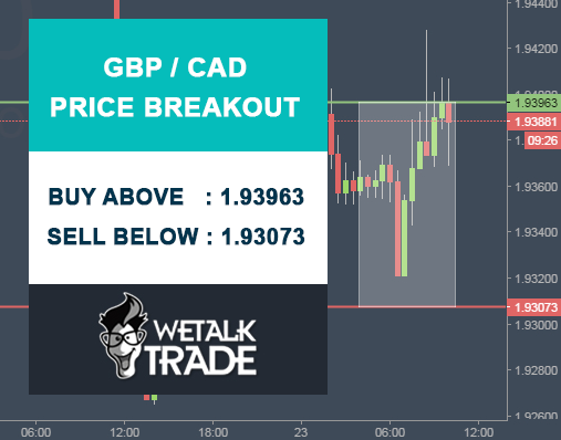 Indonesia forex daily signal analysis