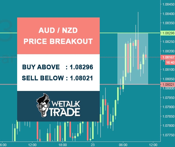 Free forex trading buy sell signals