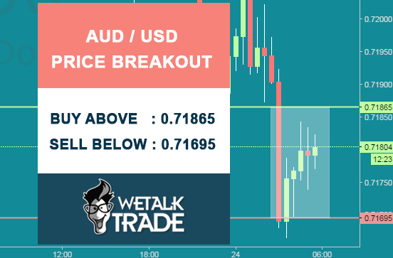 Daily forex buy sell signals