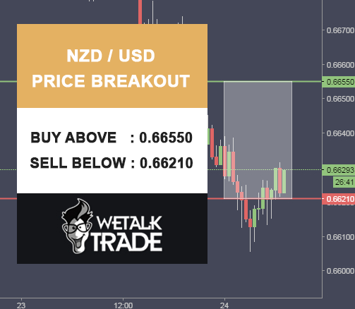 Free forex trading buy sell signals