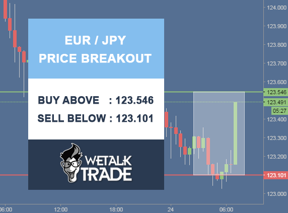 123 signal forex