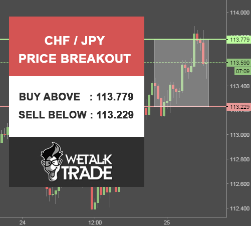 Free daily trading signals forex