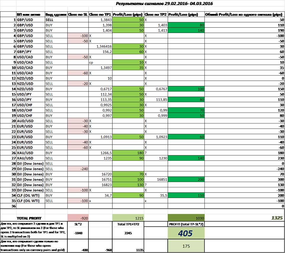 Trading sat forex