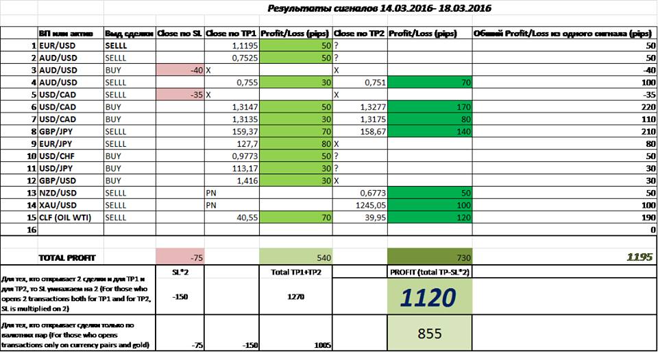 Www forex factory calendar